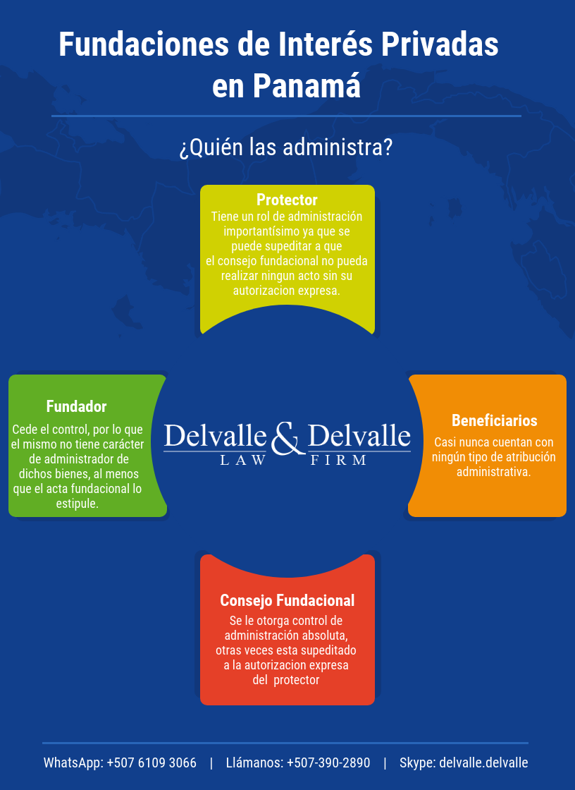 Fundaciones de Interés Privado