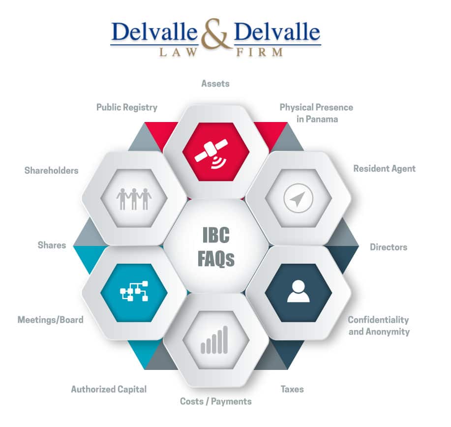 ibcFrequently Asked Questions
