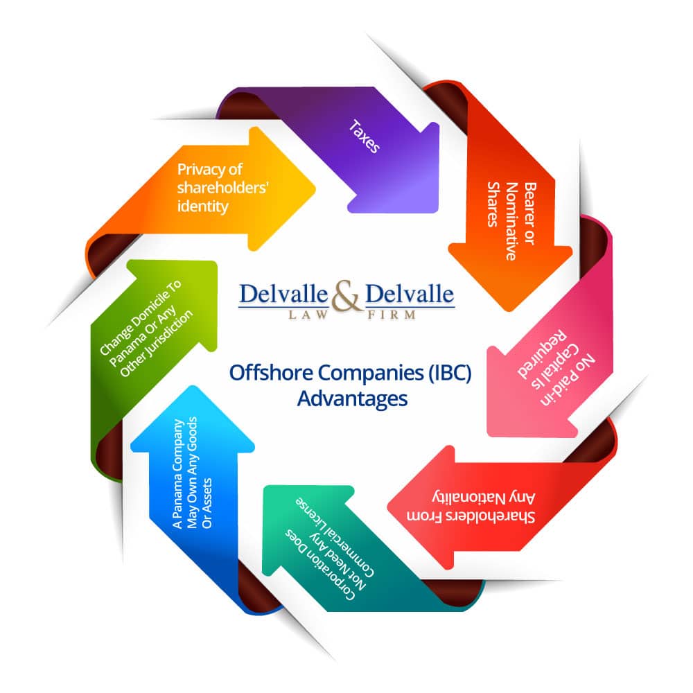 advantages Panama company