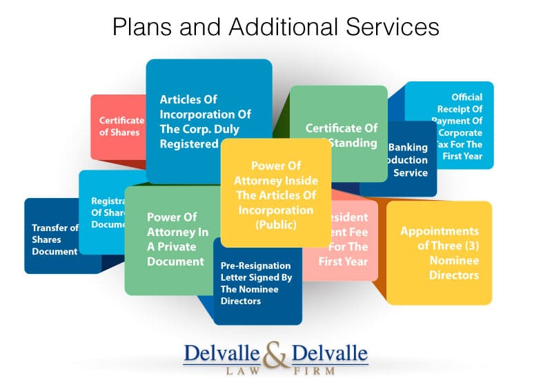 IBC Plans and additional services