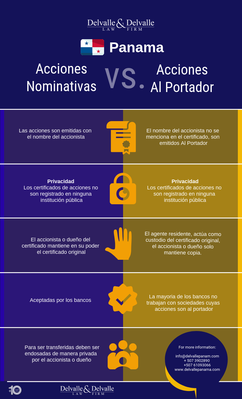 Acciones Nominativas vs. Acciones al Portador