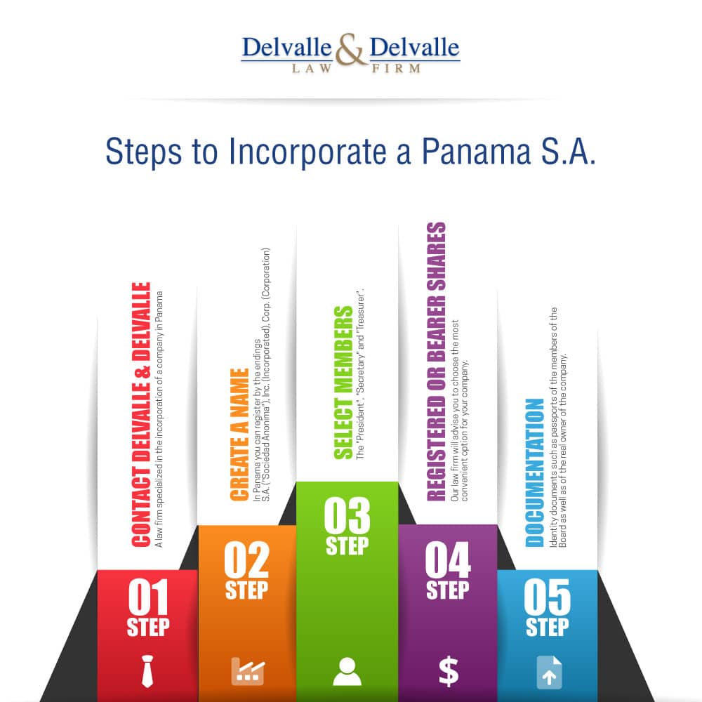 Steps to incorporate a Panama S.A.