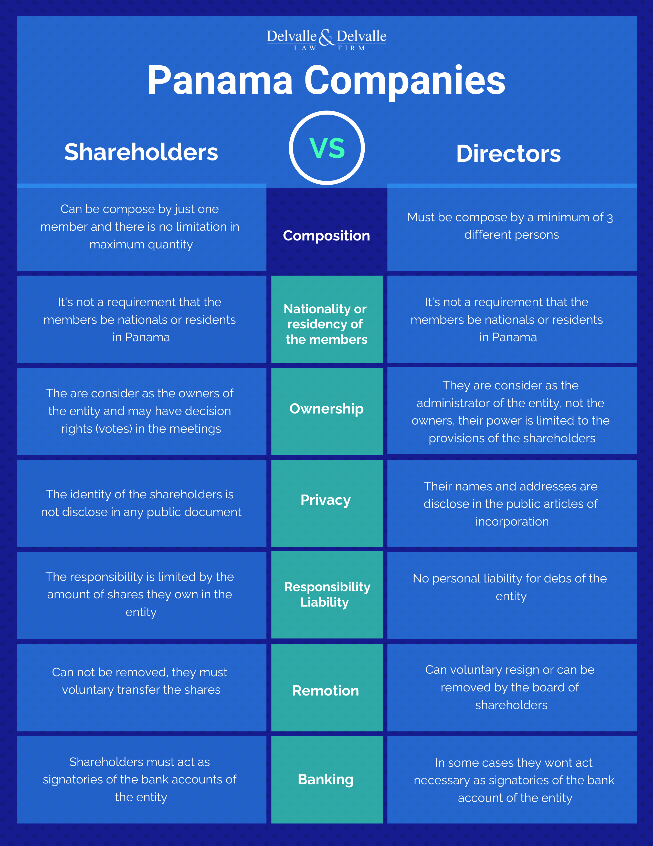 Director vs shareholder