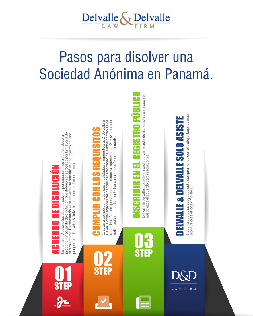 dissolver sociedad anonima panama